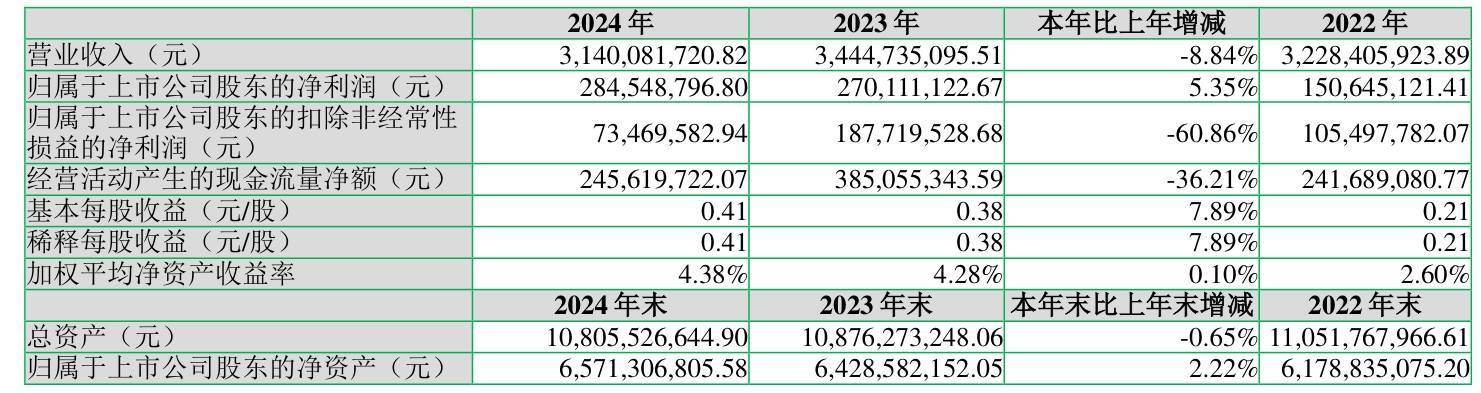卖服装的“七匹狼”们，正在变成金融公司？-锋巢网