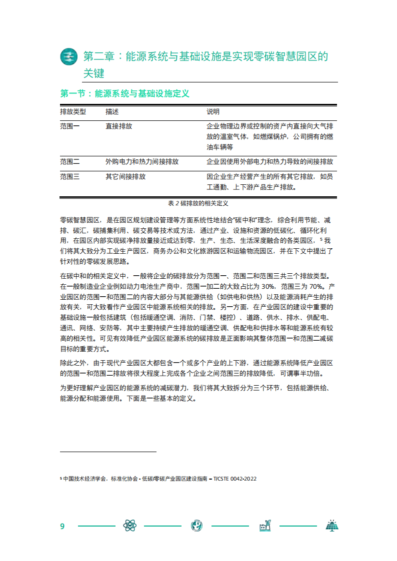 西门子中国零碳智慧园区白皮书