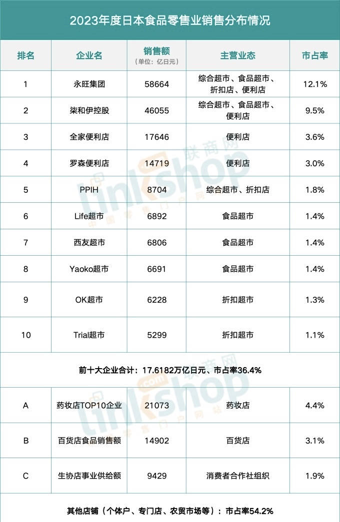 便利店的生存规则“瓦解”,已经从日本开始了 便利店的生存规则“瓦解”,已经从日本开始了