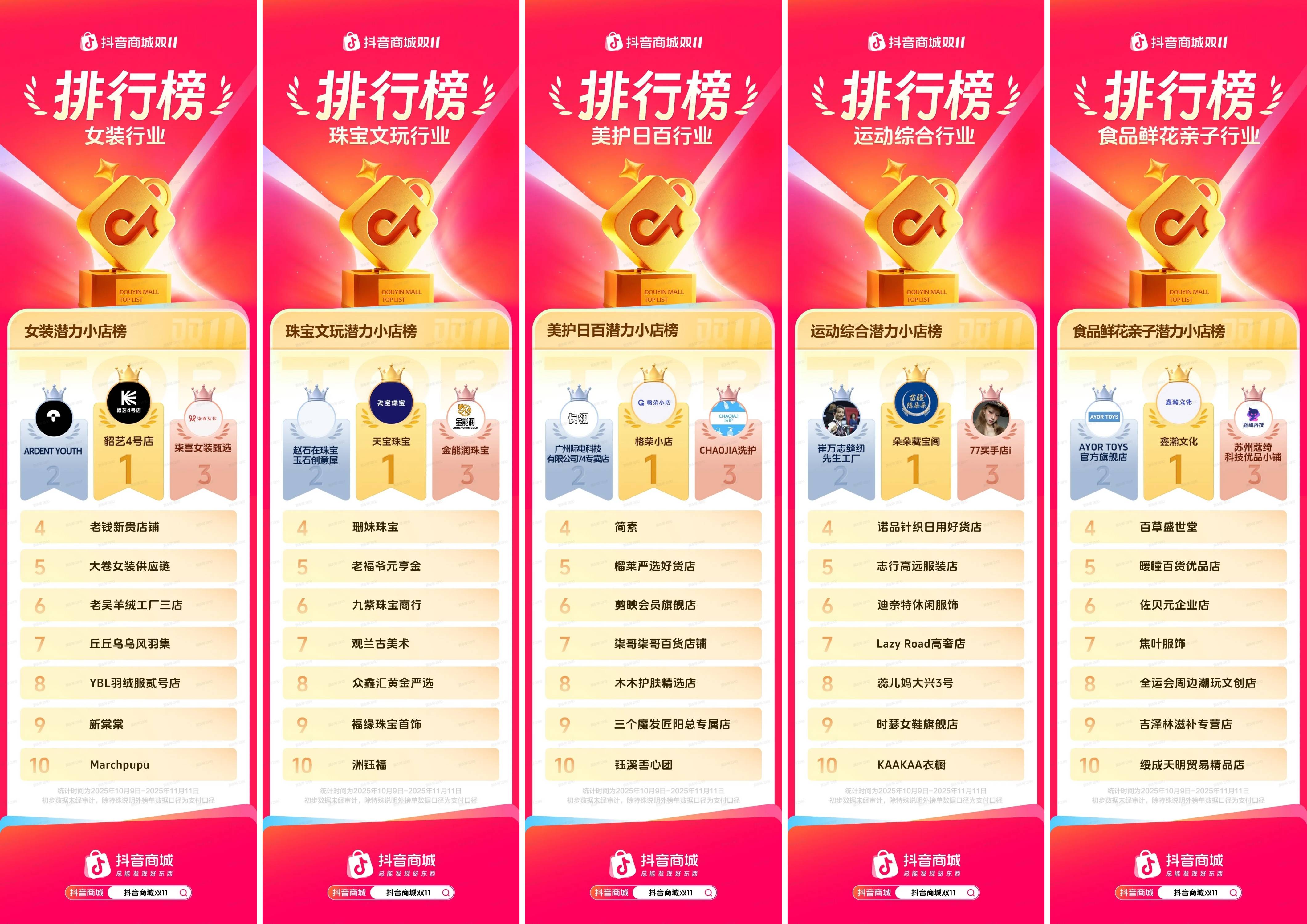 抖音电商双11圆满收官！中小商家乘“风”而上，强势增长