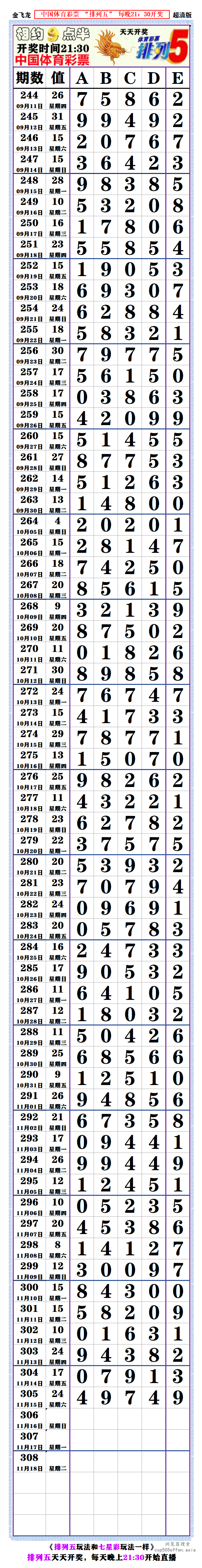 25305期排列五长条