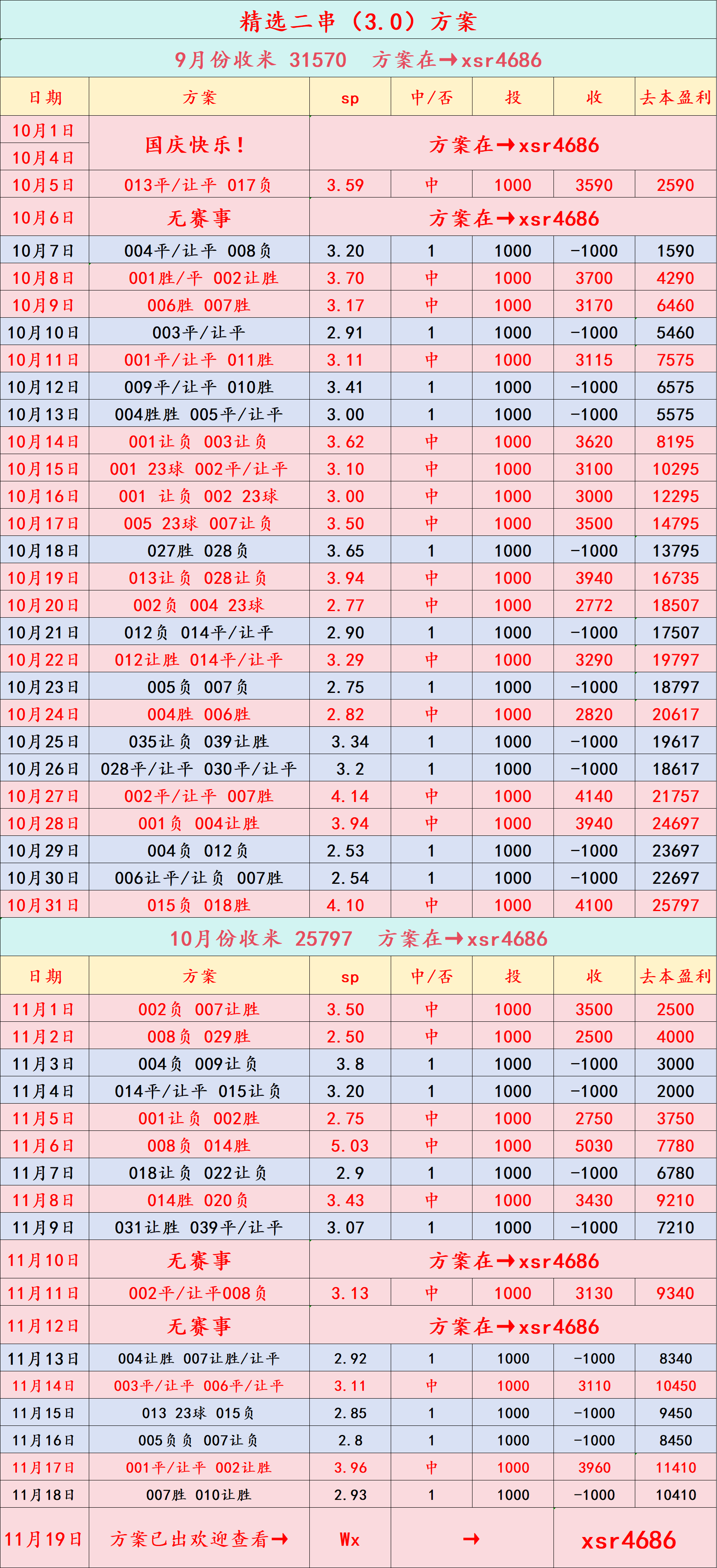 周三004 巴甲桑托斯VS米拉索尔：比分预测_搜狐网