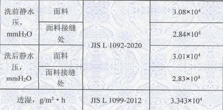 平替始祖鸟真香!GaKior冲锋衣测评:非时尚硬核7防面料高配置