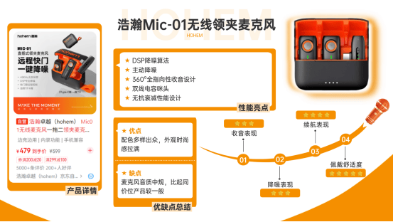 麦克风品牌十大排行榜有哪些？领夹麦克风什么牌子好？麦克风推荐