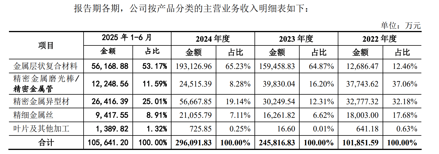 康瑞新材"带病闯关"IPO:业绩腰斩、套现超亿元、内控存瑕(图3)