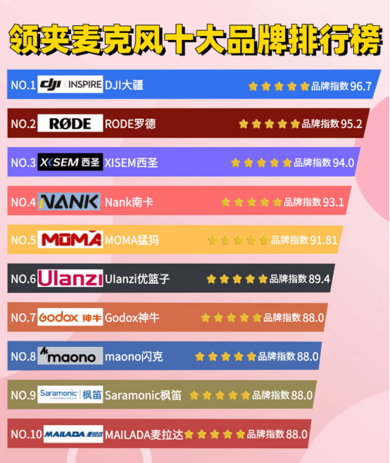 领夹麦克风哪种好？麦克风哪个品牌最好？2026麦克风推荐不踩坑
