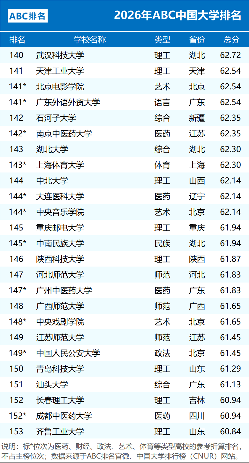 2026ABC �й���ѧ����