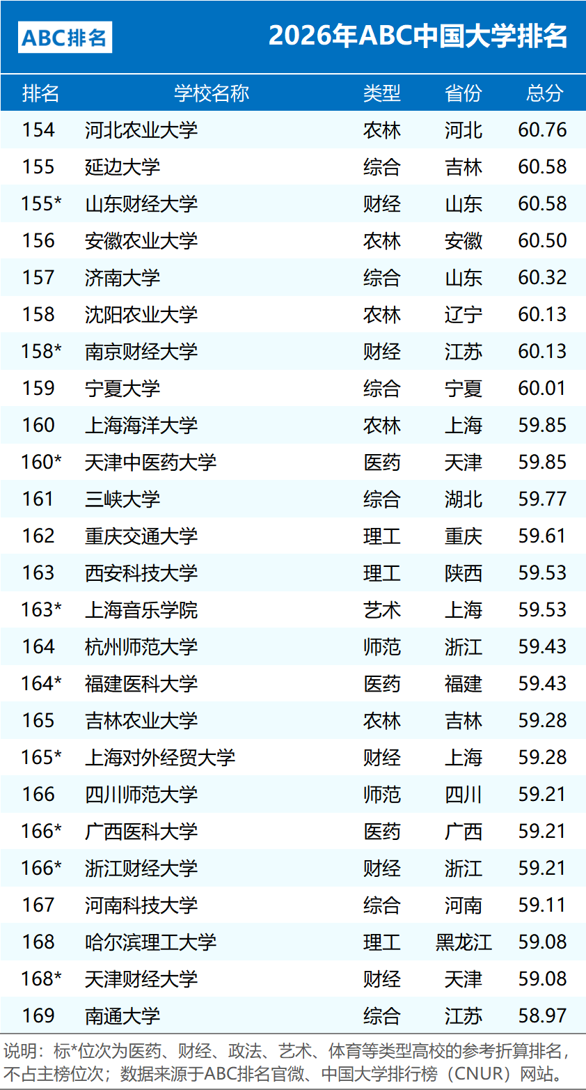 2026ABC �й���ѧ����