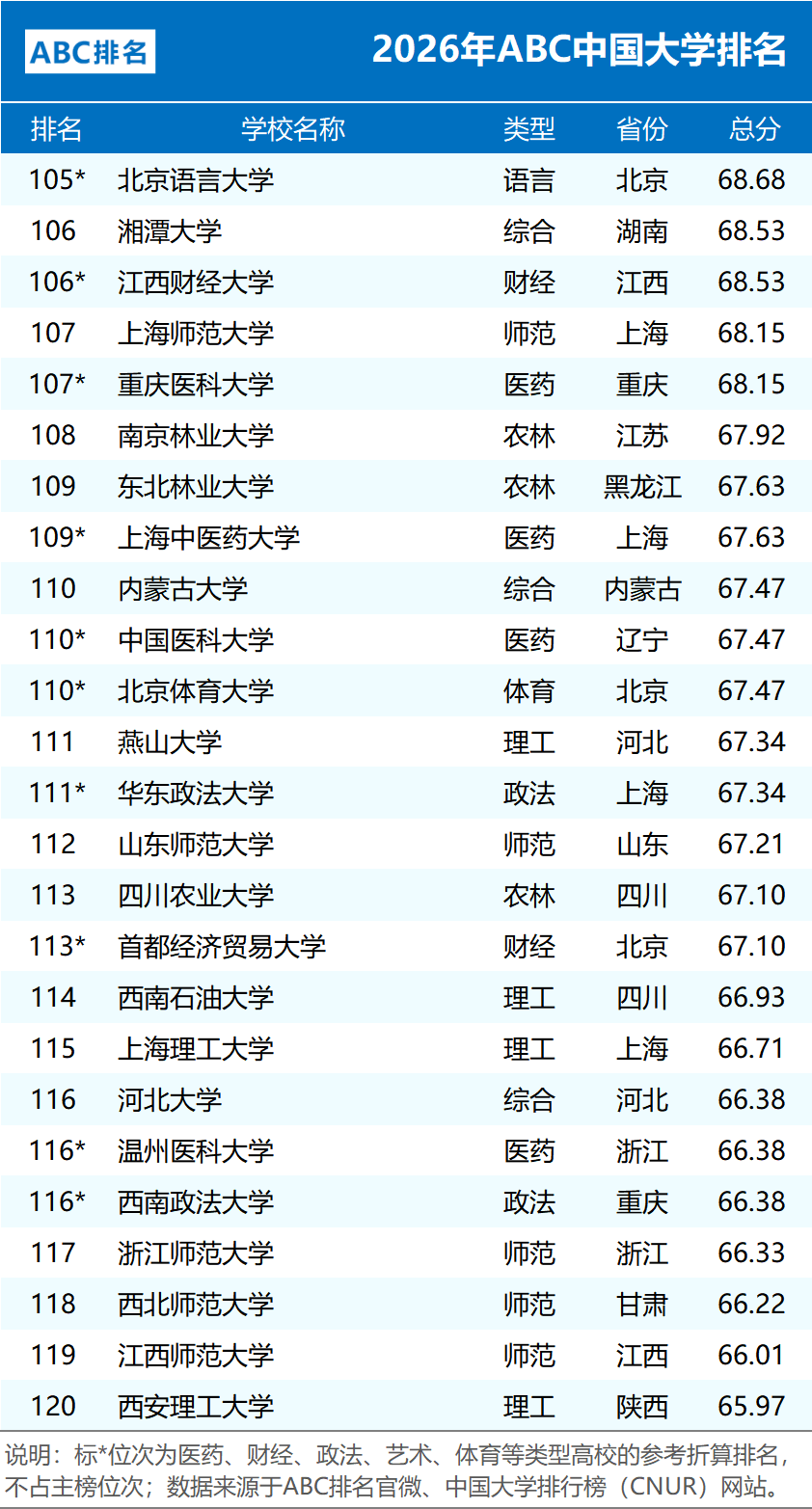 2026ABC �й���ѧ����