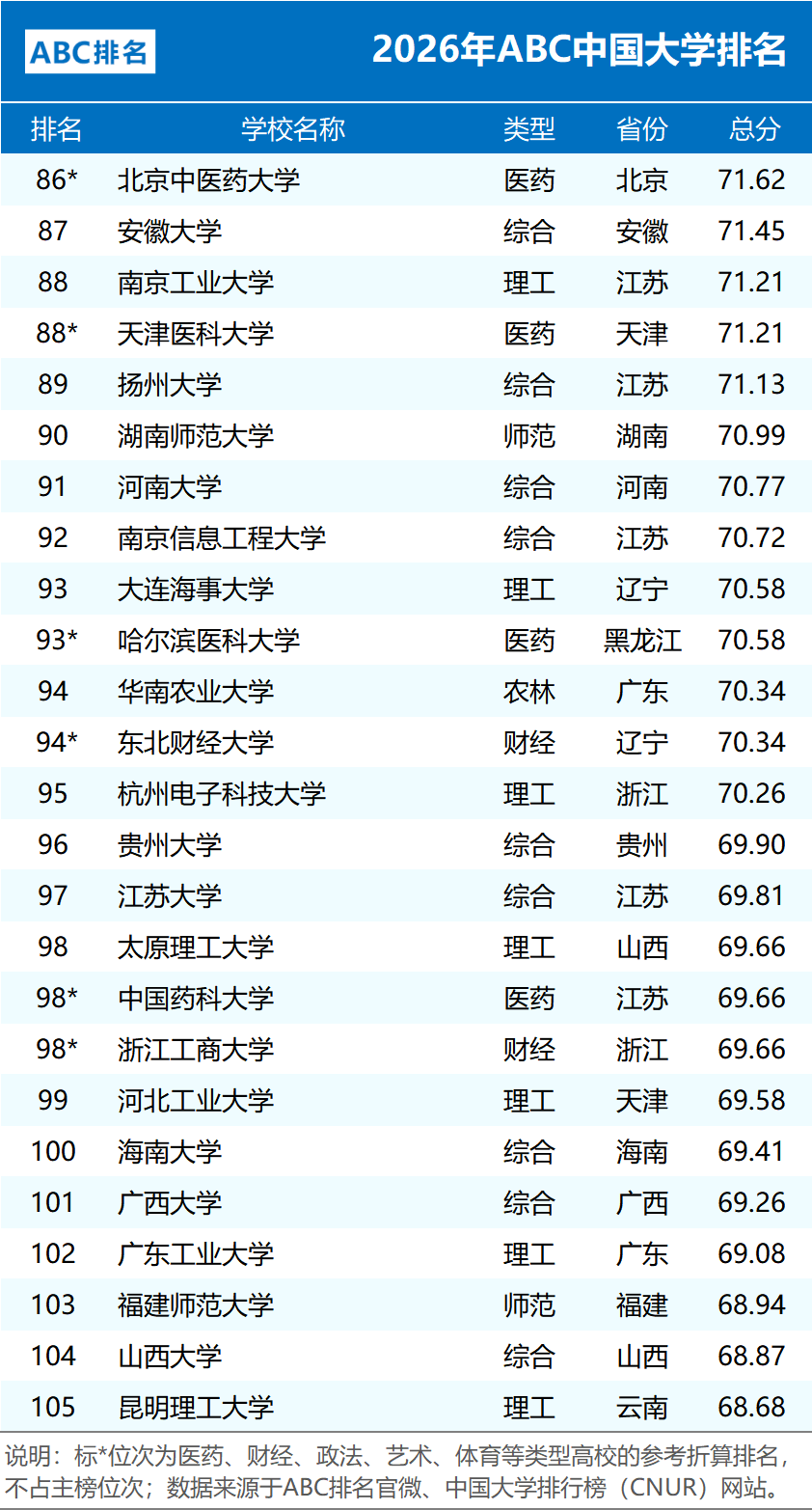 2026ABC �й���ѧ����