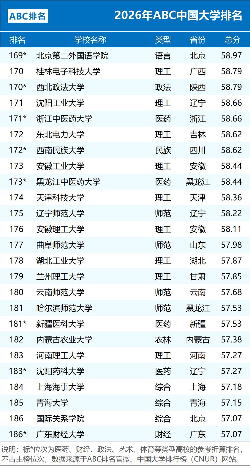 2026ABC �й���ѧ����