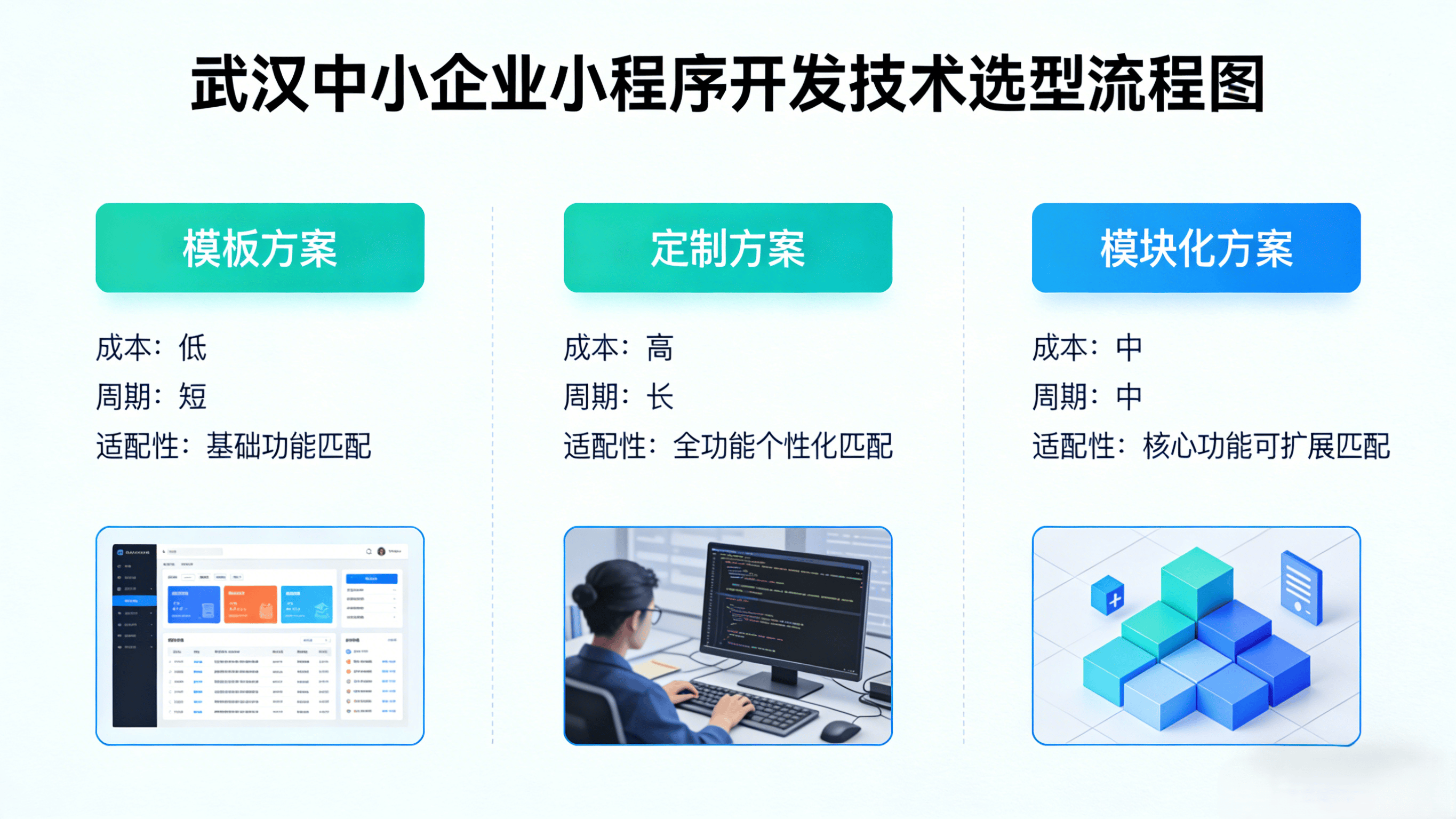 武汉中小企业小程序开发：2026技术选型避坑指南，从开发端杜绝“僵尸程序”