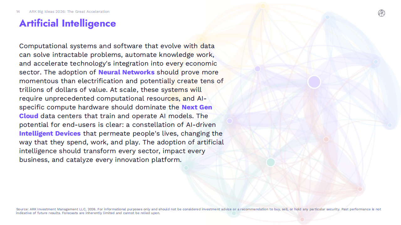 ARK+Invest+年度旗舰报告《Big+Ideas+2026》重磅发_搜狐网