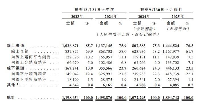 “老己经济”能否托起2026年的情人节？-锋巢网