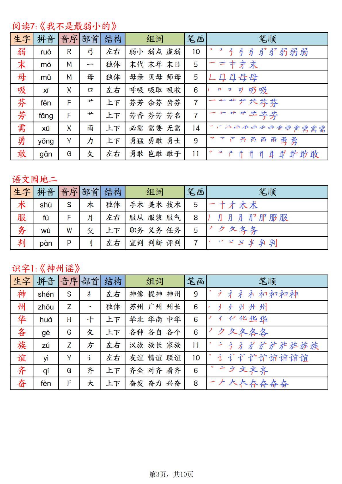 26年春新二下语文生字表课课贴