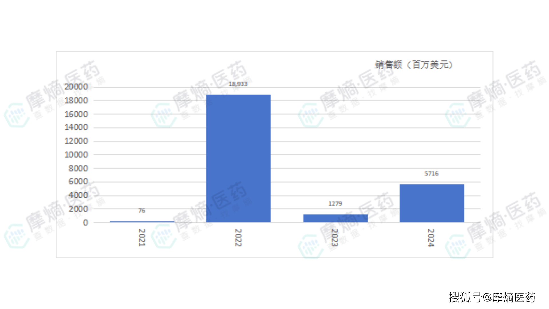  疫情药物研发最新进展如何(疫情 药物)
