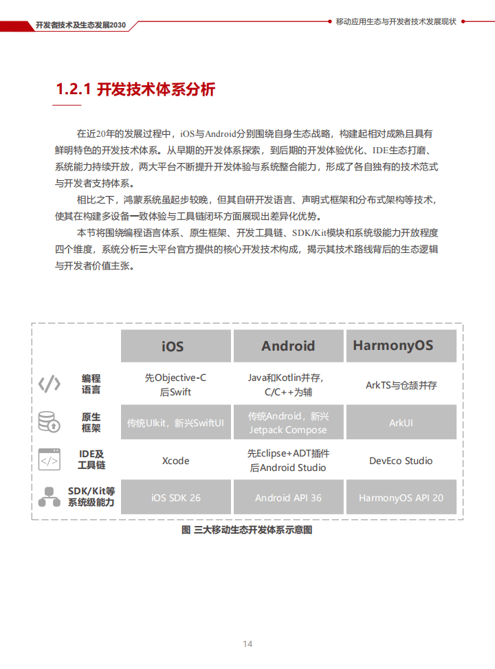infoq:开发者技术及生态发展报告2030