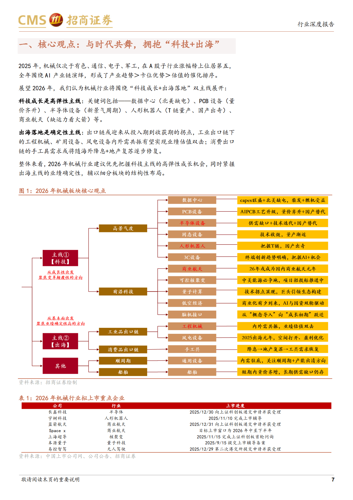 赛道和题材股估值高企 公募把目光投向低估值稳健品种