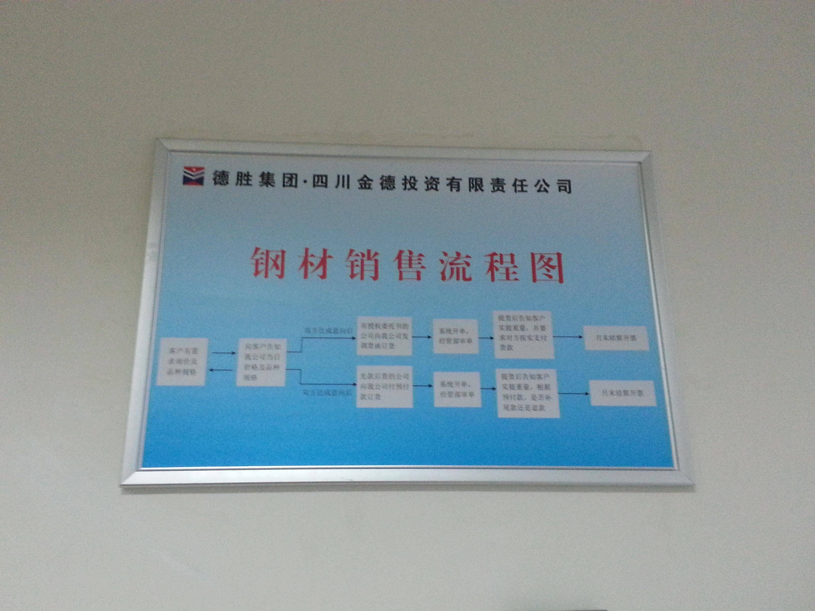 薪酬设计和绩效考核全案
