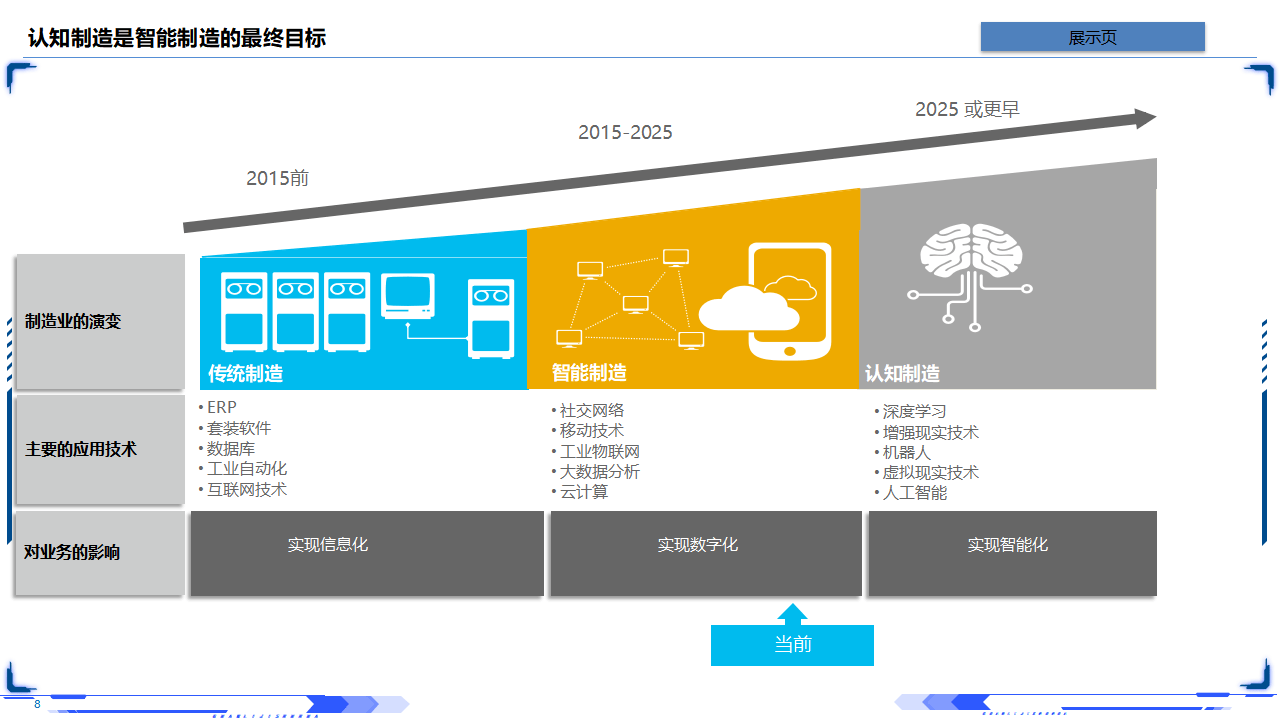 工业互联网智能制造深层剖析(63页PPT)_08.png