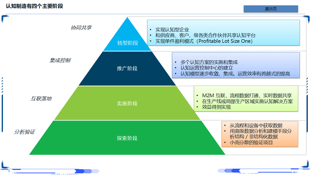 工业互联网智能制造深层剖析(63页PPT)_09.png