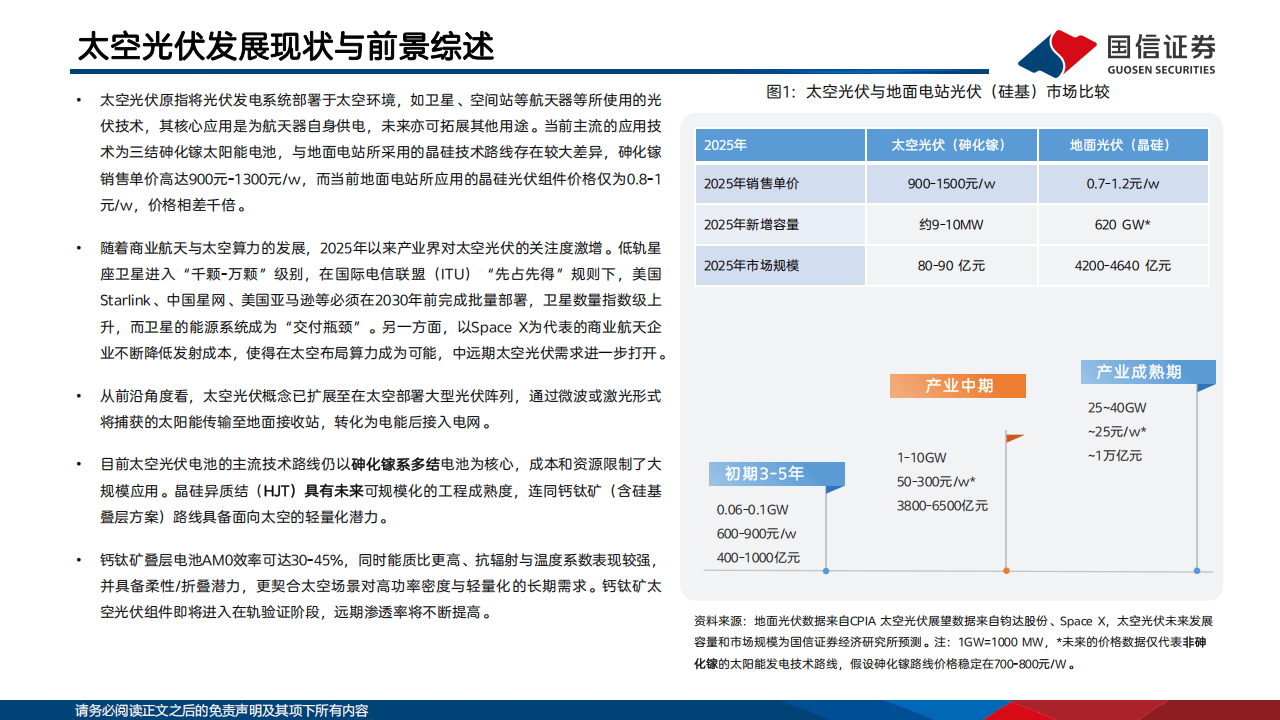 2026太空光伏研究专题:逐梦航天,太空光伏技术与市场前景展望_03.png