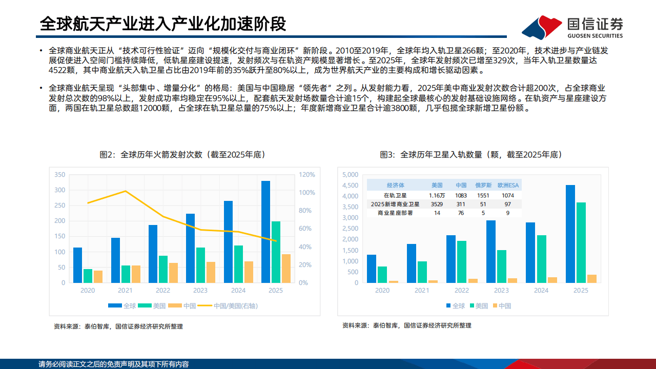 2026太空光伏研究专题:逐梦航天,太空光伏技术与市场前景展望_05.png