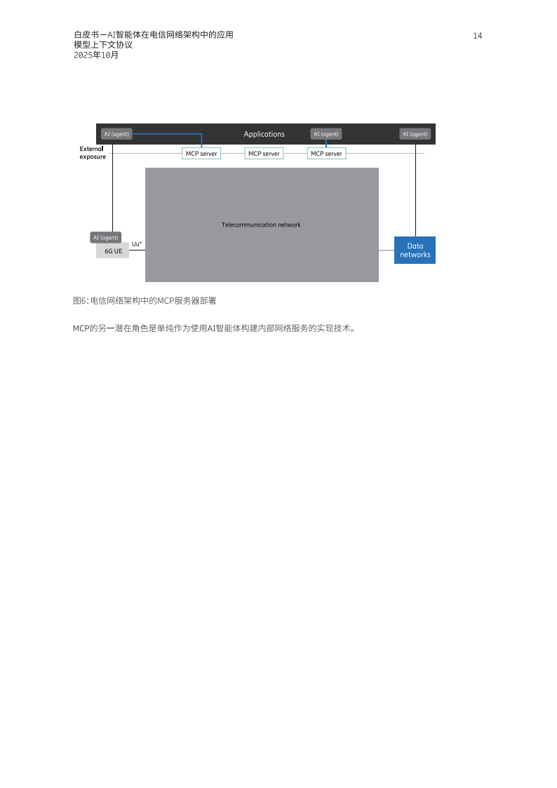 AI智能体在电信网络架构中的应用_14.png