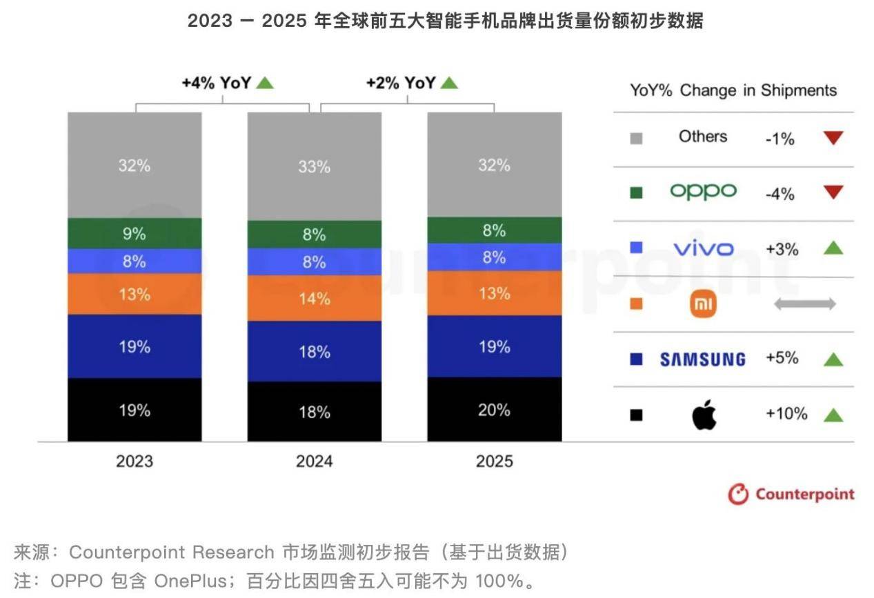 手机价格暴涨,无法复制楼市的“买涨不买跌”-锋巢网