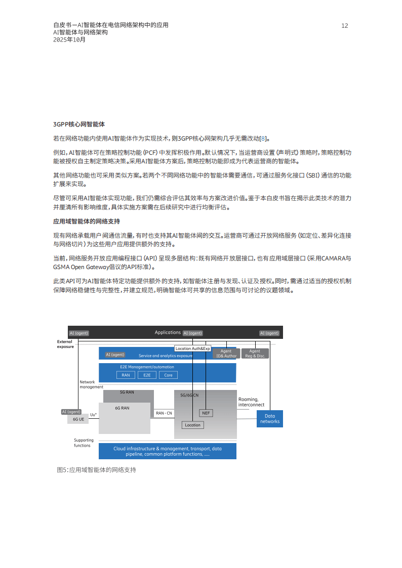 AI智能体在电信网络架构中的应用_12.png