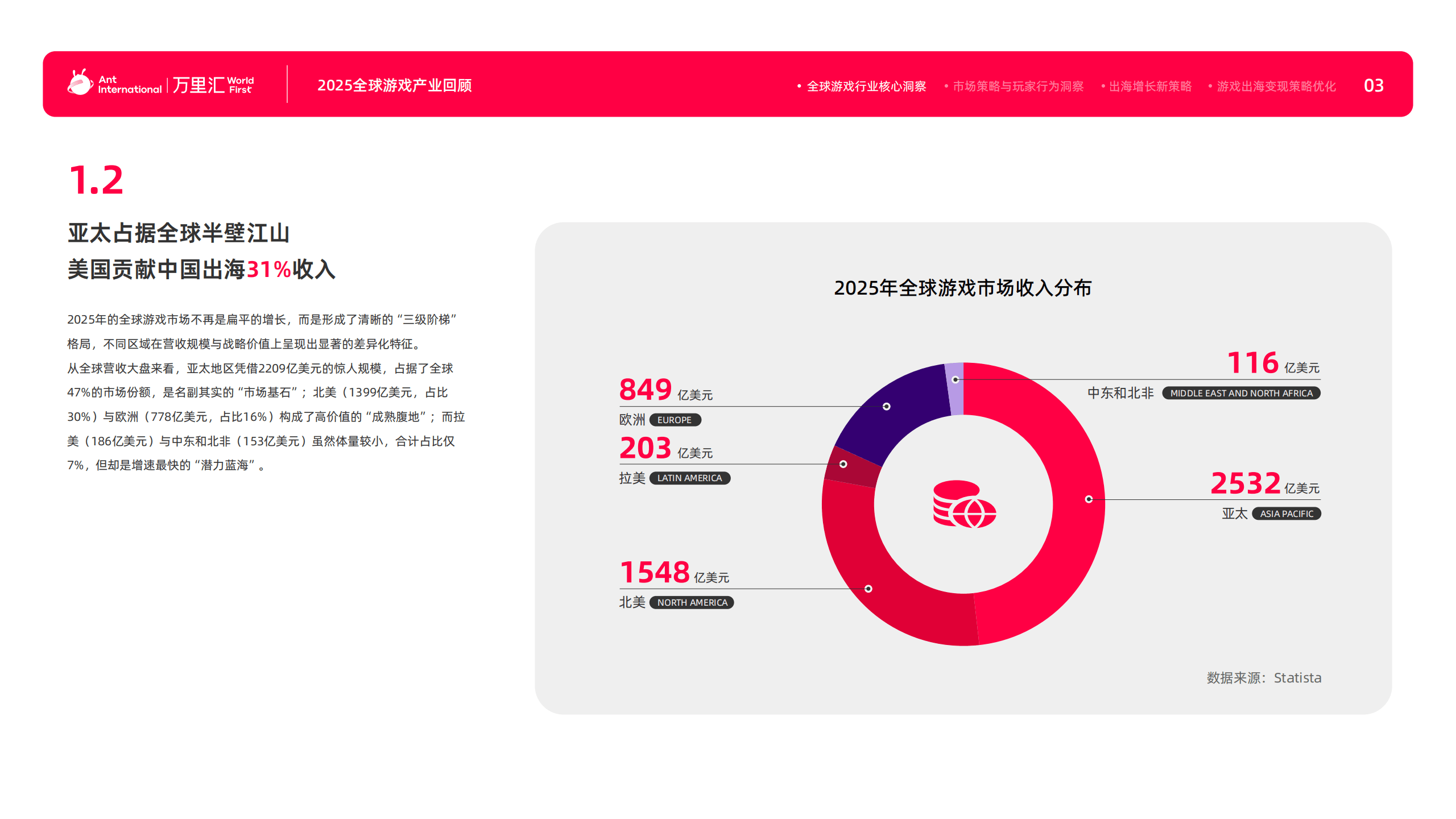 万里汇：2026游戏出海产业深度解析报告