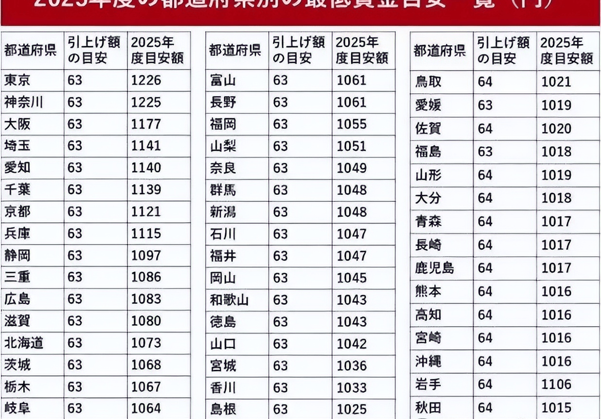 图片[4]-日本普通人的收入究竟是个什么水平？相当于我们月薪多少元？-华闻时空