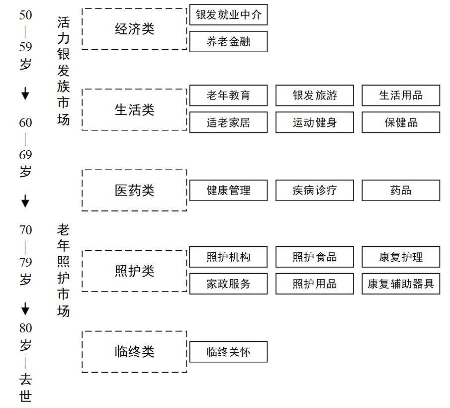 花6万赚100元:夕阳培训班,“套牢”多少老年人的副业梦-锋巢网