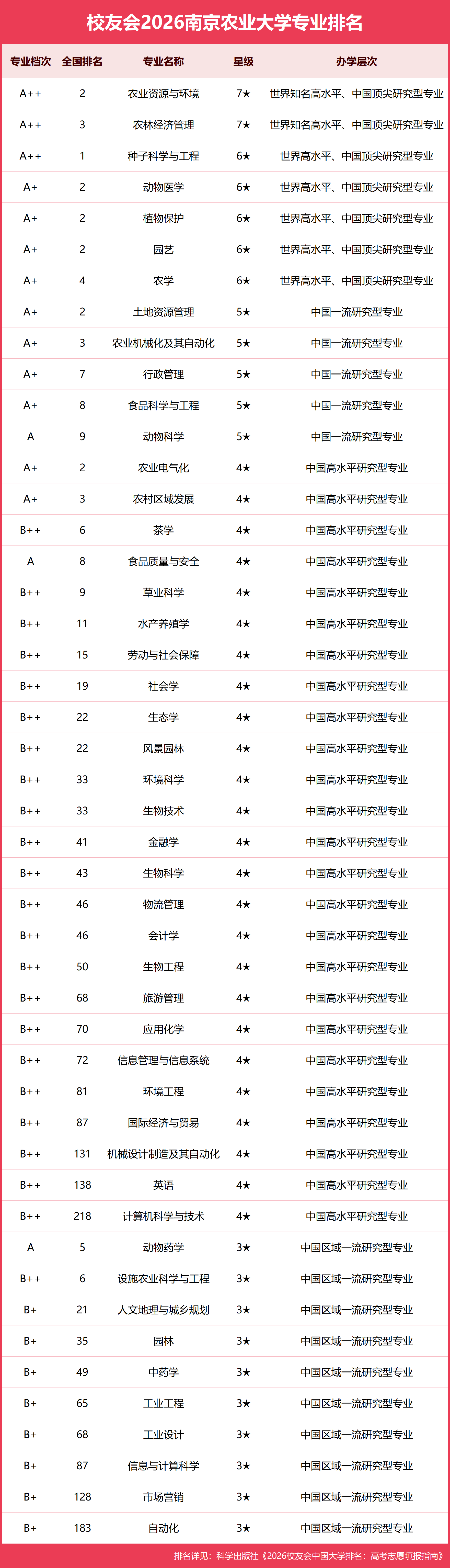 56南京农业大学.png
