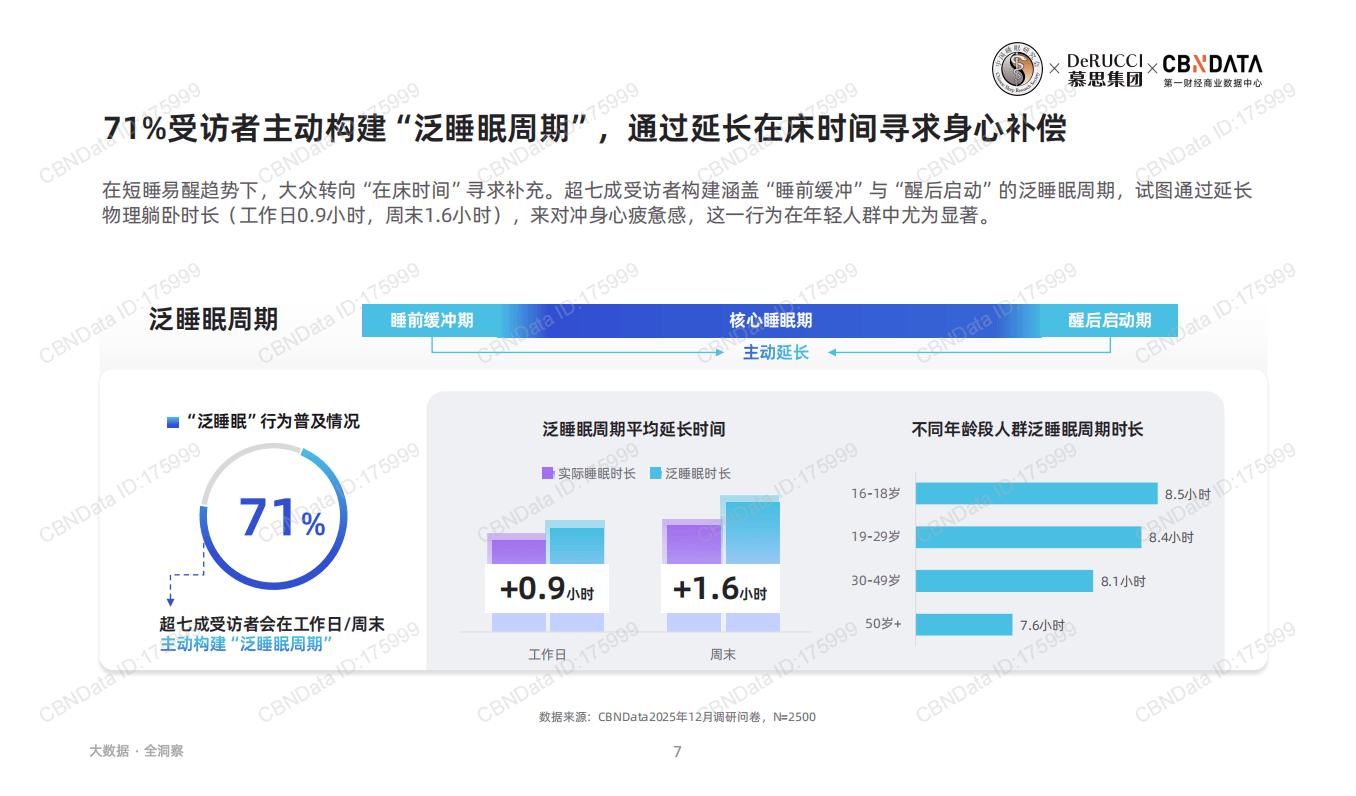 2026脊椎健康与睡眠行业白皮书_06.png