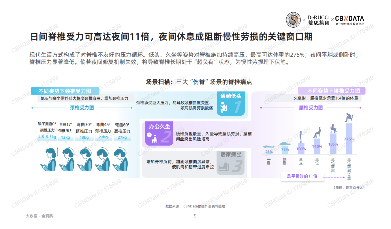 2026脊椎健康与睡眠行业白皮书_08.png