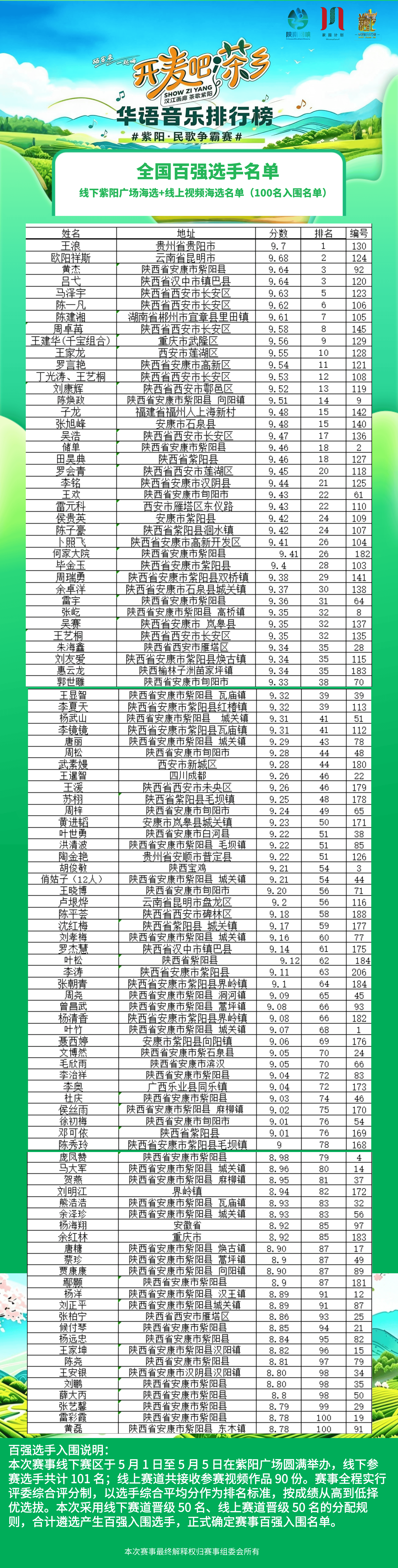 百强名单.jpg