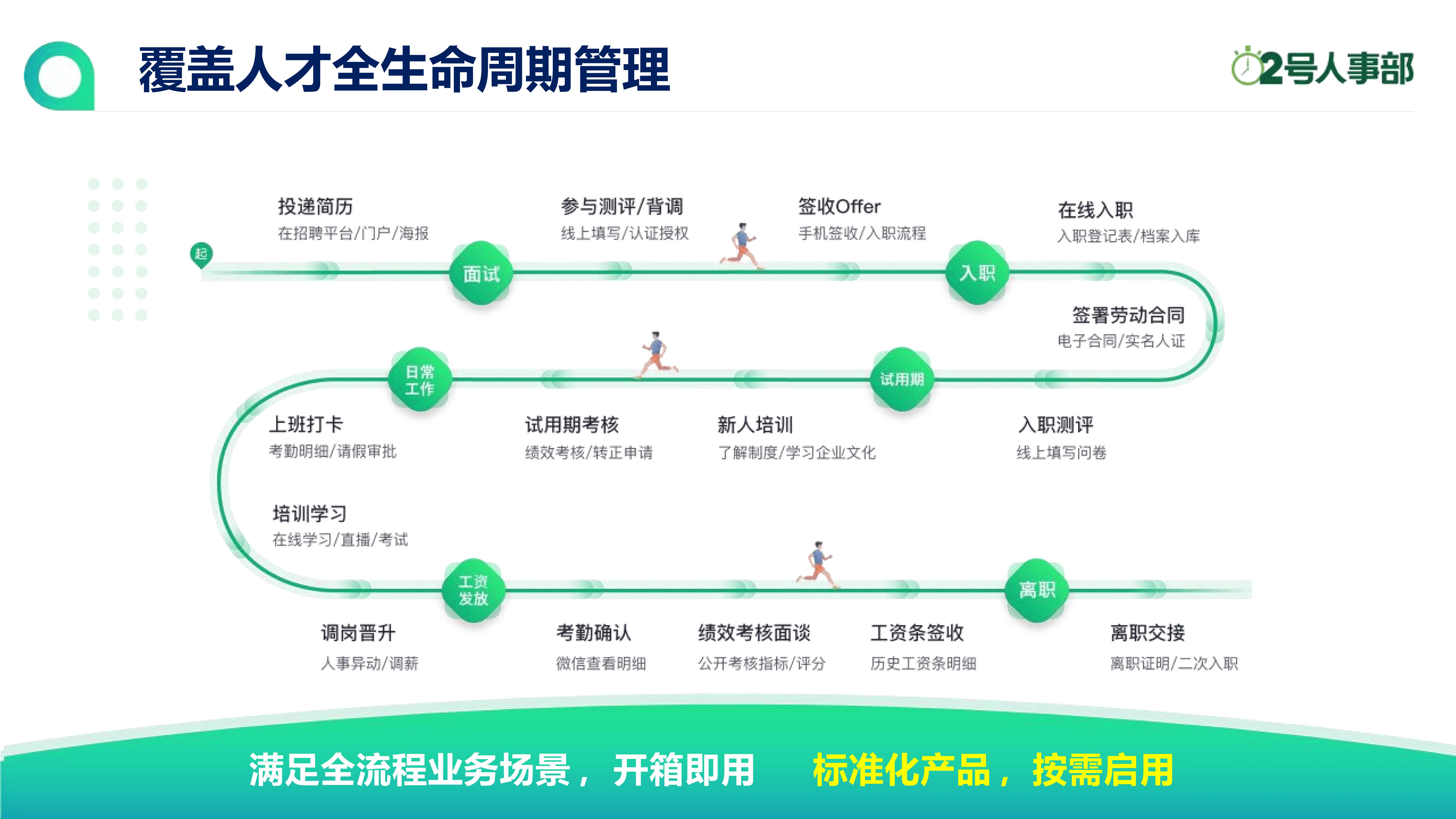 2号人事部人事管理系统介绍-2025_04.png