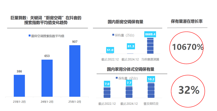 骂完预制菜，年轻人还是不想进厨房-锋巢网