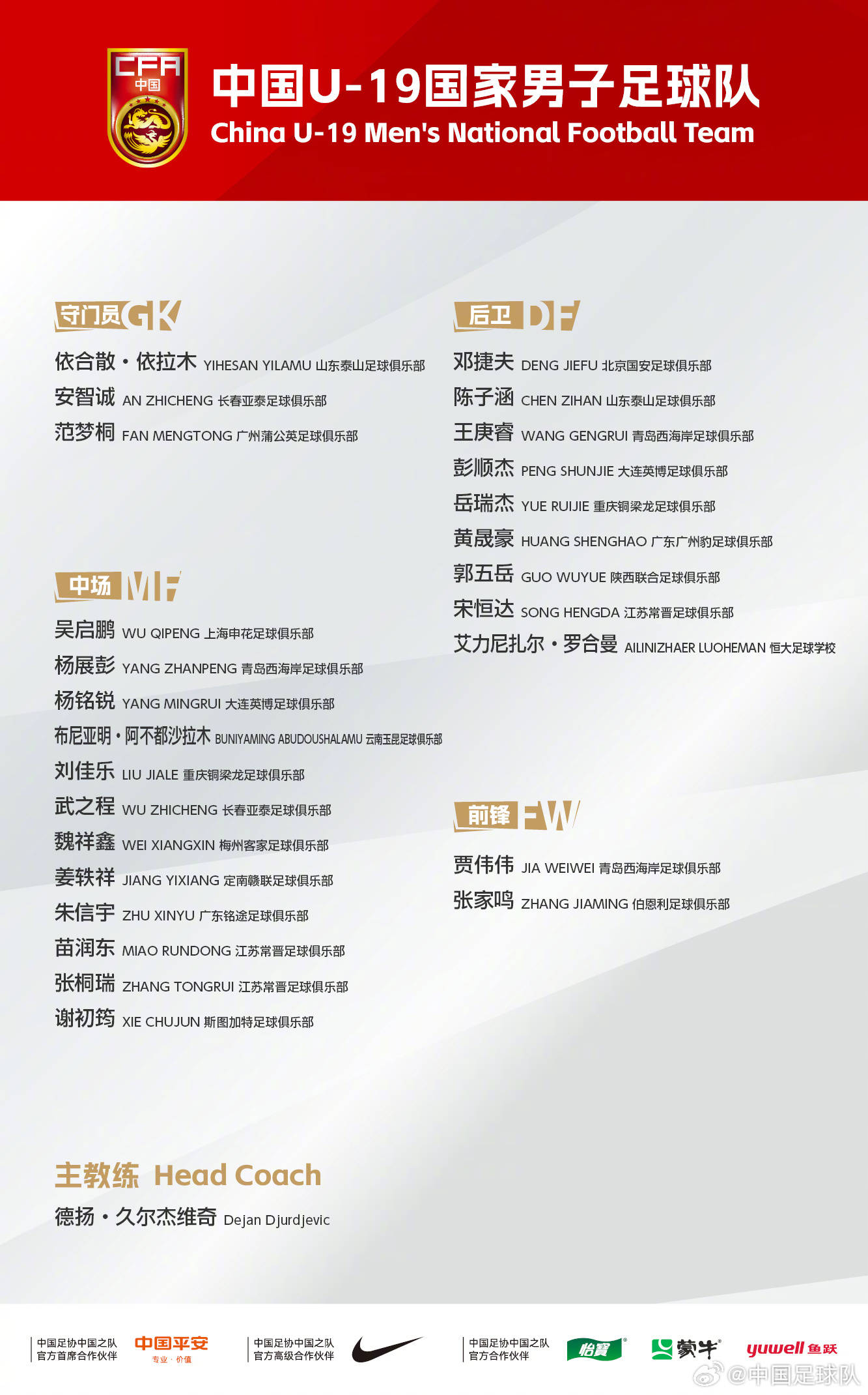 U19国足出战土伦杯名单：两留洋球员在列 魏祥鑫领衔