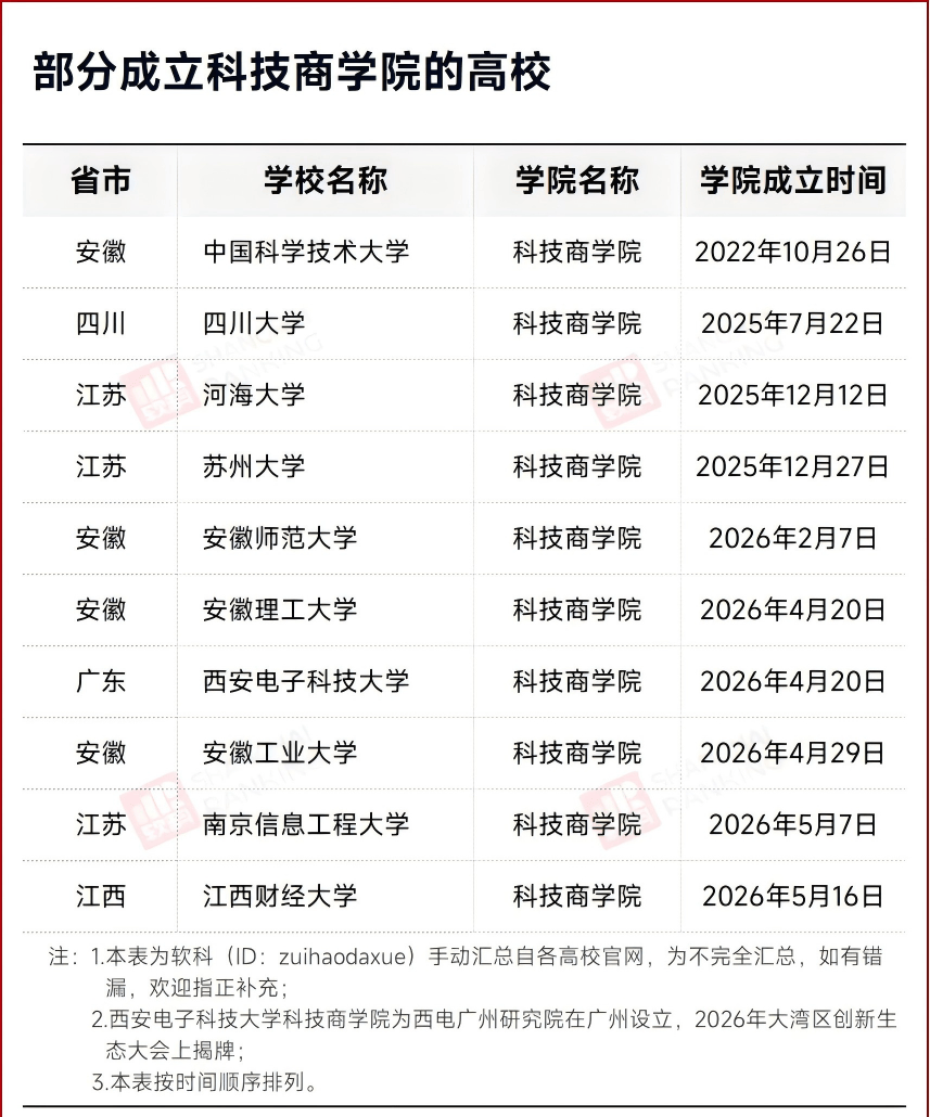 科技商学院1.jpg