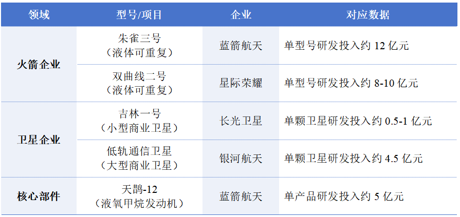 民营航天,大可不必盲目追赶疯狂的SpaceX-锋巢网