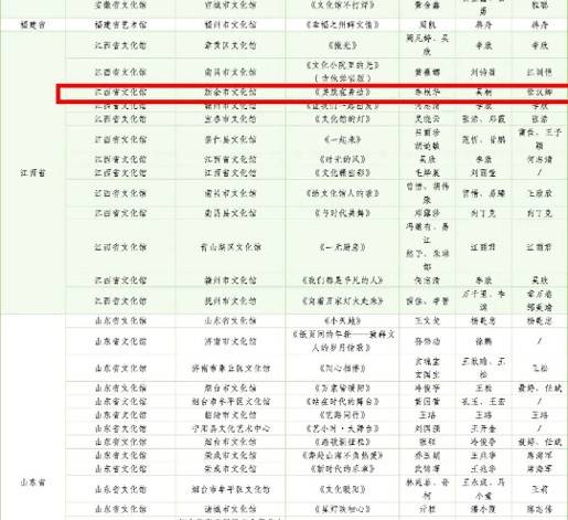 江西工程学院抱石艺术教师参与创编歌曲《美就在身边》成功入围国家级2026“我们的歌”群文歌曲征集