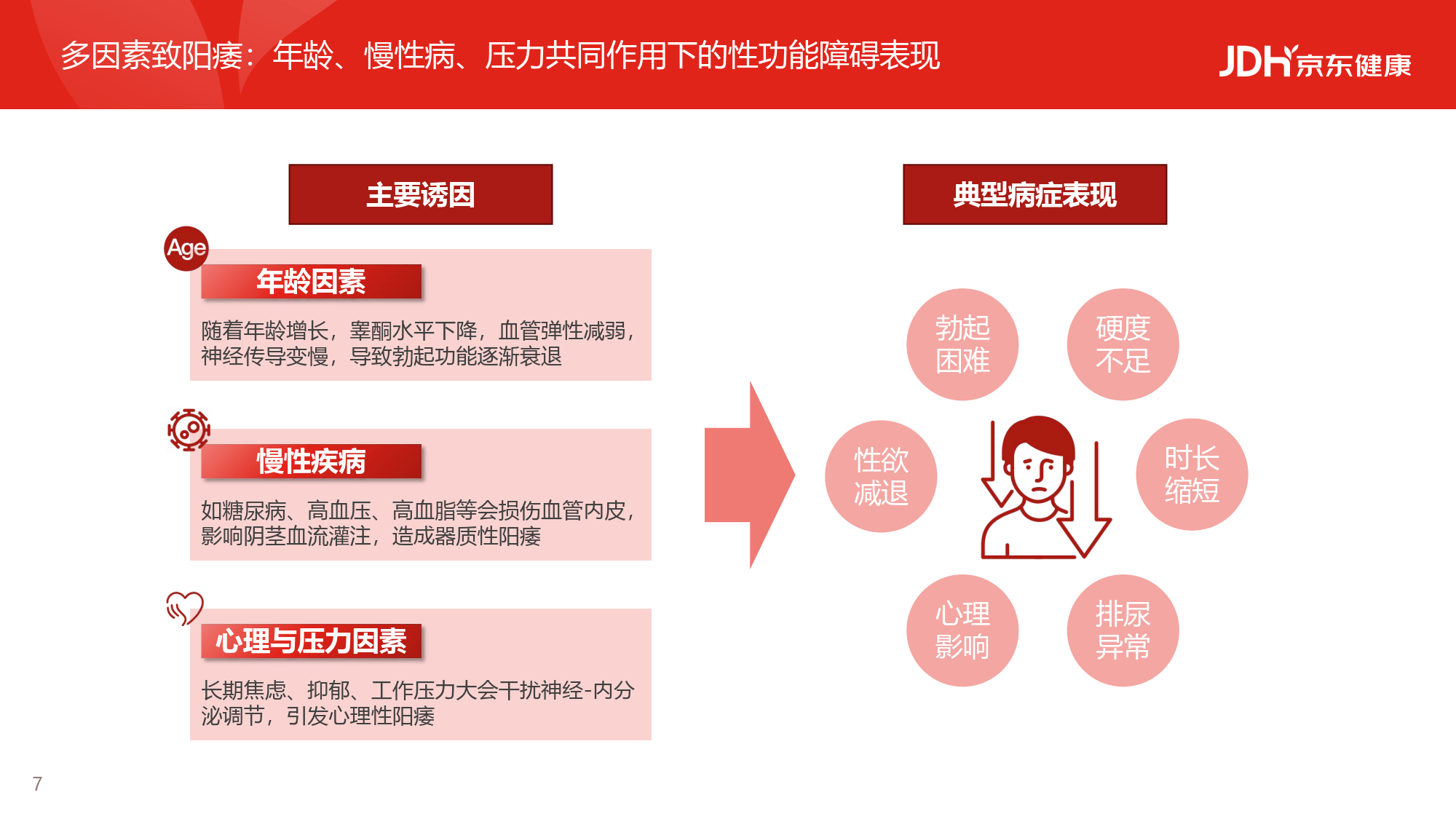 2026从沉默到觉醒从被动到主动男性健康白皮书-京东健康_07.png