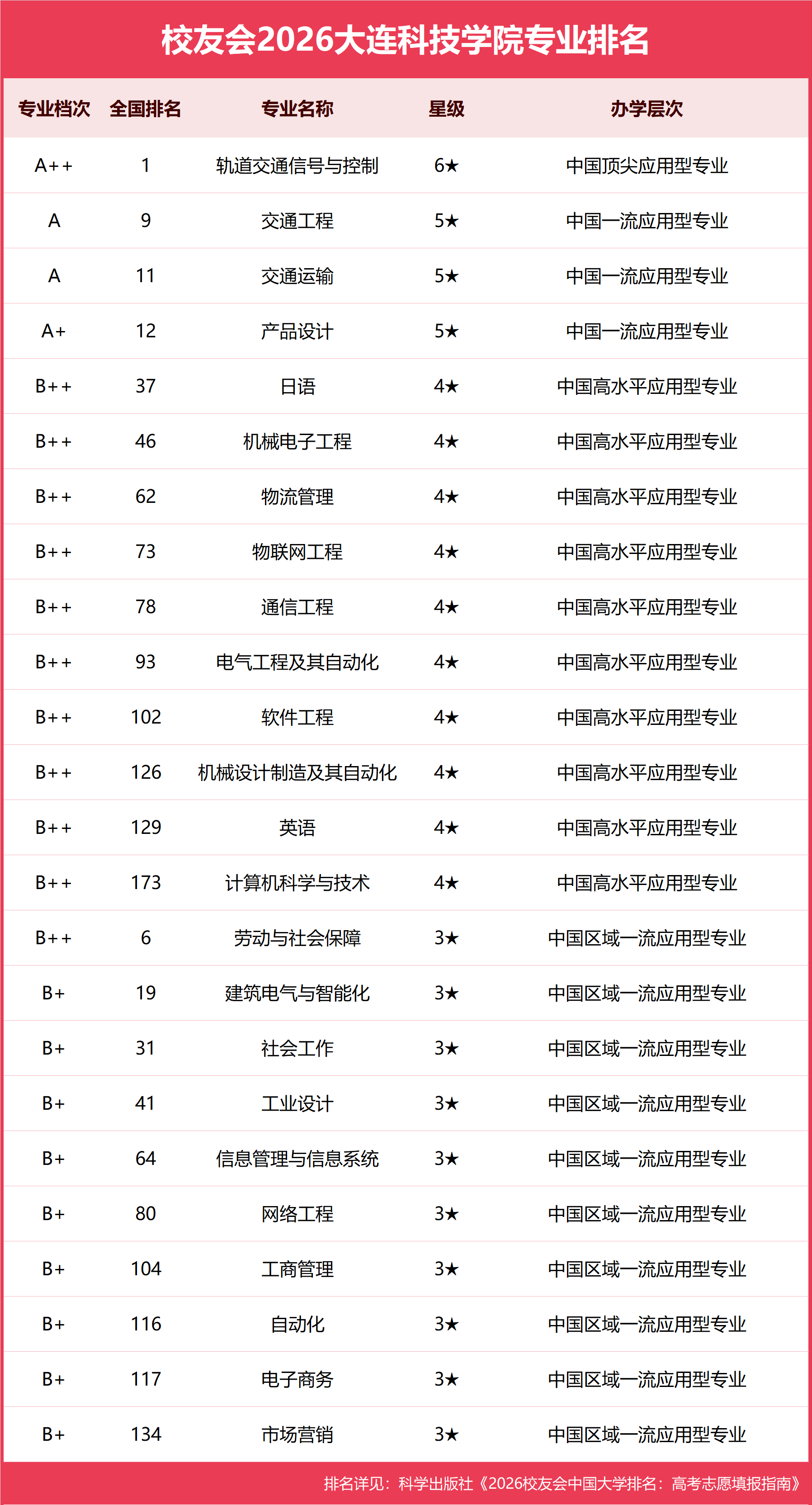 大连科技学院.png