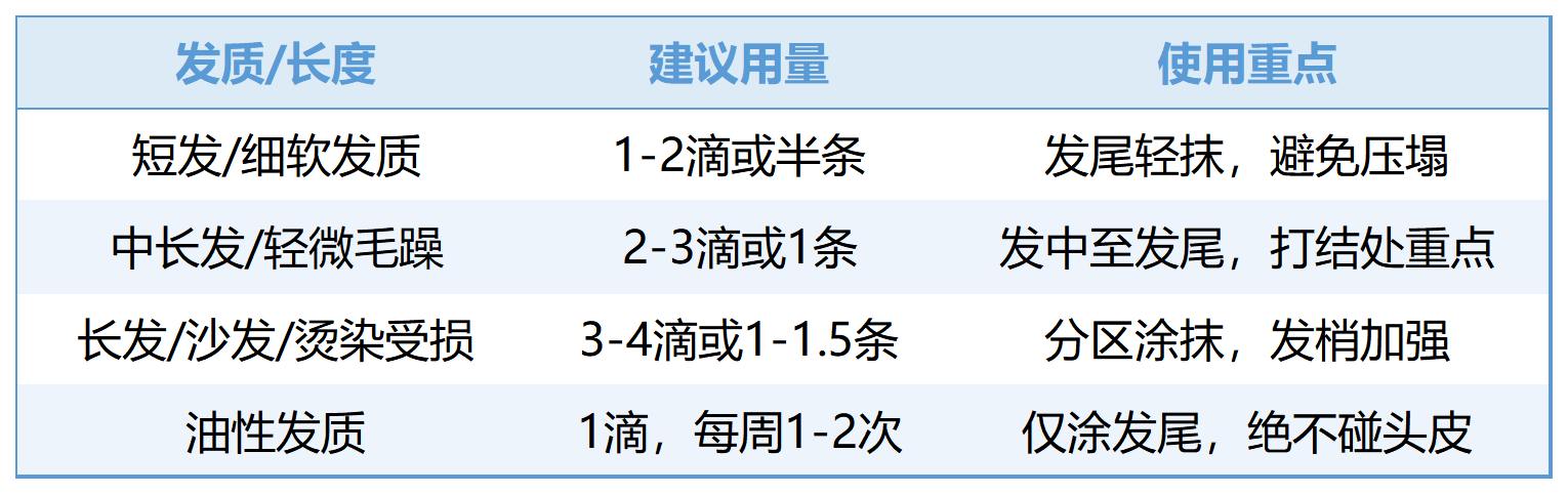 不同发质用量参考_不同发质用量参考.png