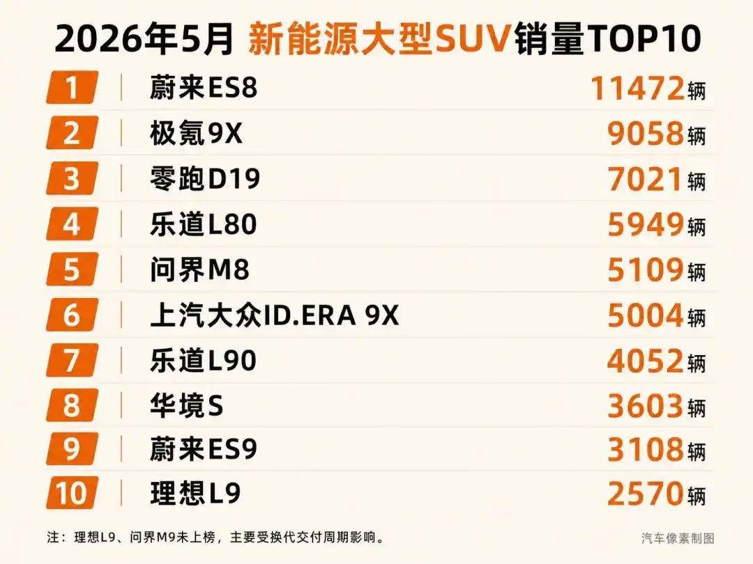 高端新能源正在占领市场，但老问题还在