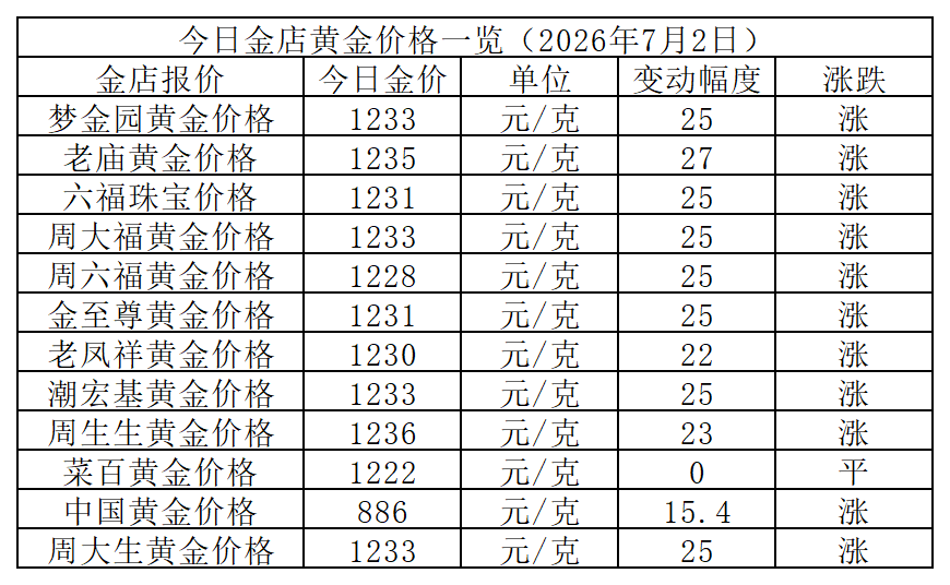 黄金价格_Sheet1.png