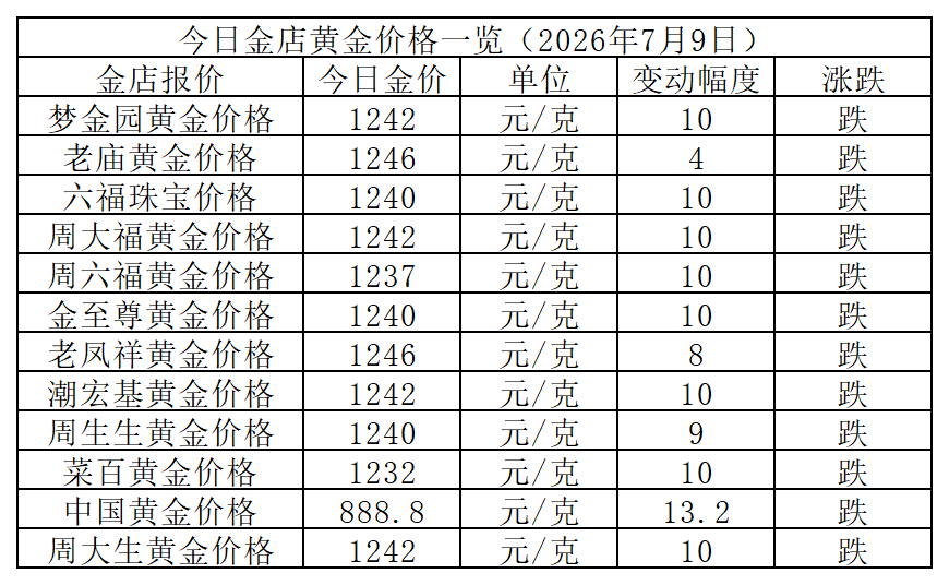 黄金价格_Sheet1.png