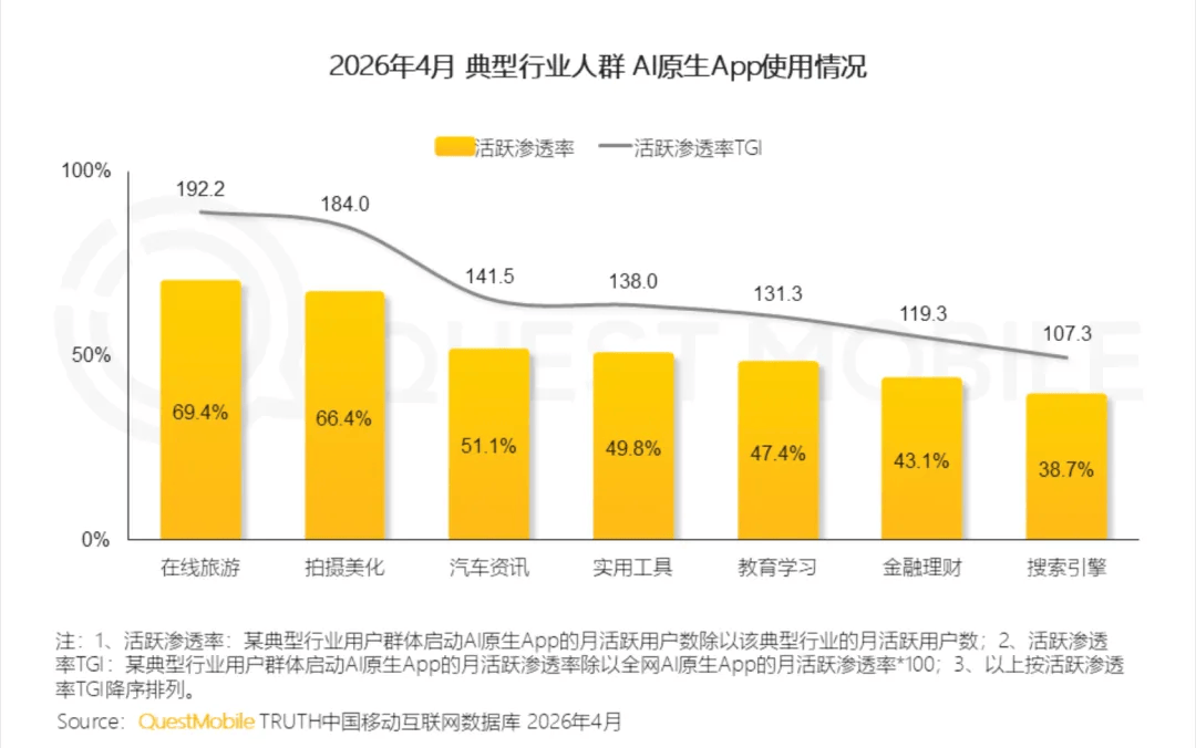 “种草经济”的萎靡,才是小红书最该解决的问题-锋巢网